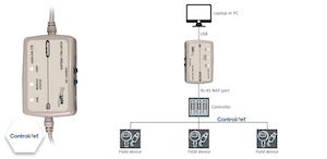 Softing expands interfaces with usbLink CN