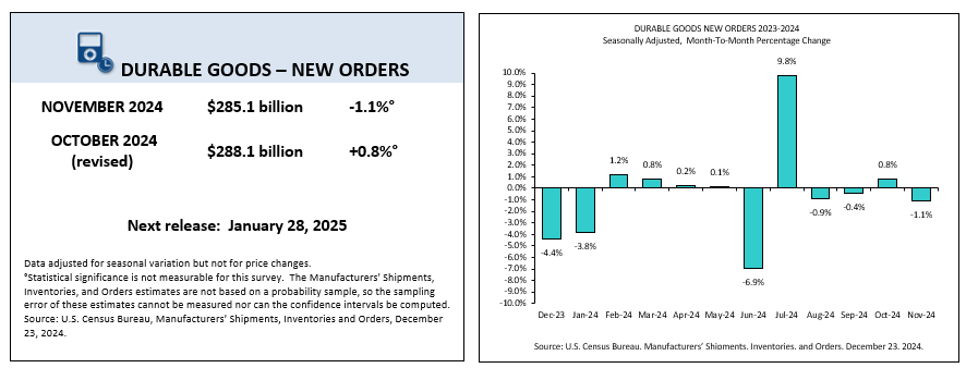 Advance durable goods Nov 2024