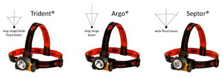 Streamlight headlamps