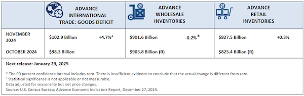 Advance Nov 2024 Retail-Wholesale