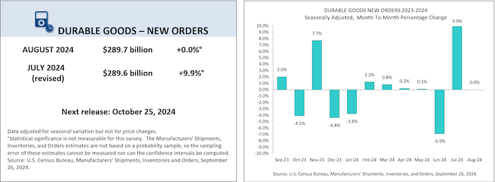 August 2024 durable goods