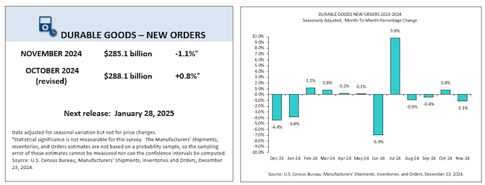 November 2024 durable goods