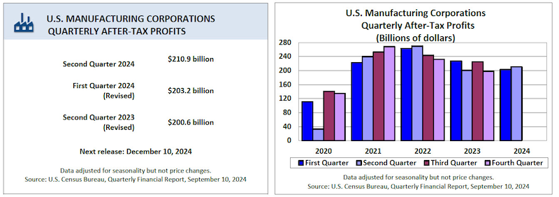 US manufacturing quarterly profits.png