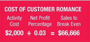 cost of romance