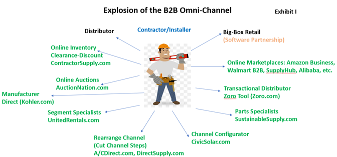 Explosion of the B2B Omni-Channel