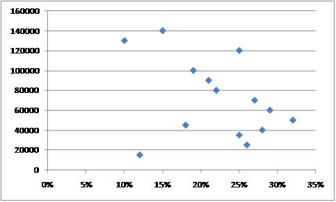 Exhibit 1, Distribution Pricing