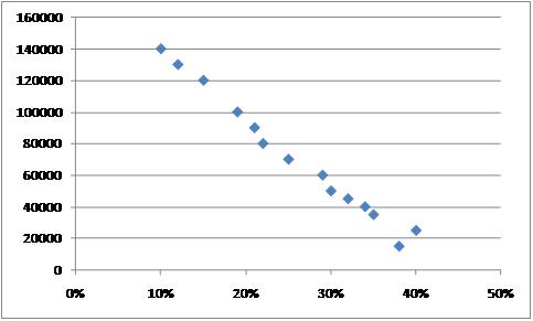 Exhibit 2, Distribution Pricing