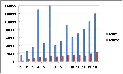 Exhibit 3, Distribution Pricing