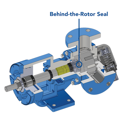 Blackmer behind-the-rotor seal option