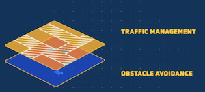 BlueBotics SmartPass