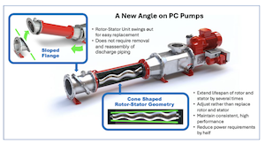 Vogelsang_progressive cavity pump