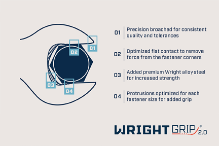 Wright Grip 2.0