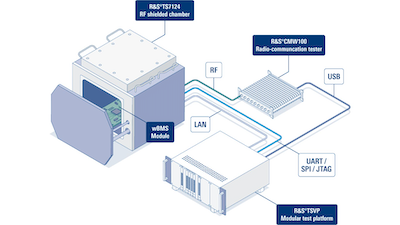 Analog Devices & Rohde & Schwarz wireless battery management system