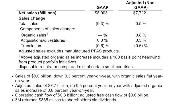 3M Q1-24 sales reporting