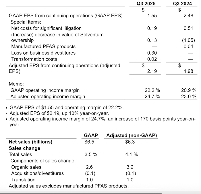 3M Q3 25 results