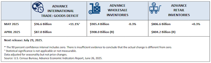 Advance Durable Goods May 2025