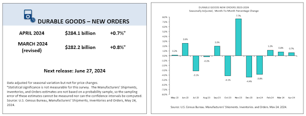 April 2024 durable goods