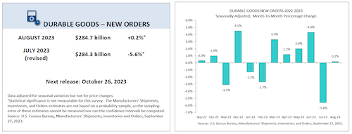 August 2023 new orders