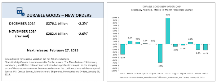 December 2025 durable goods orders