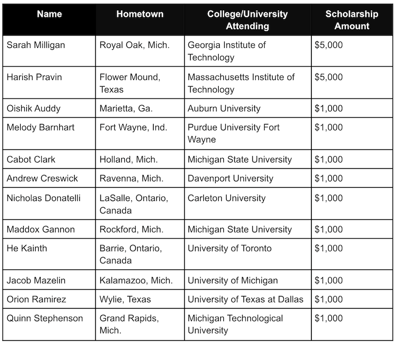 Dematic 2025 scholarship winners