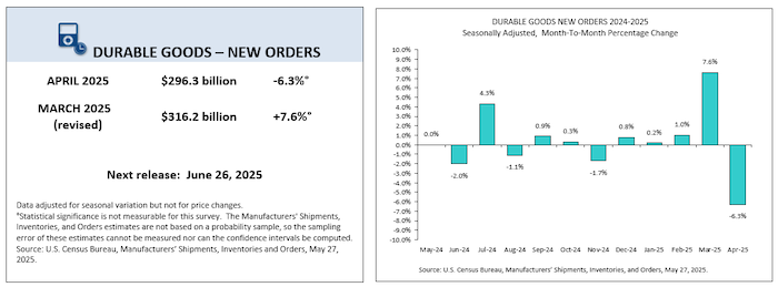 Durable goods April 2025