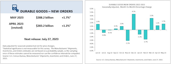 Durable goods May 2023