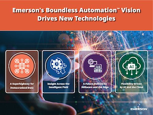 Emerson Boundless Automation