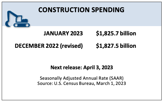 Jan 23 construction spending