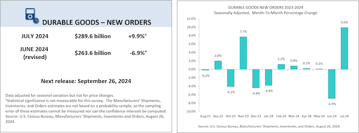 July 2024 durable goods