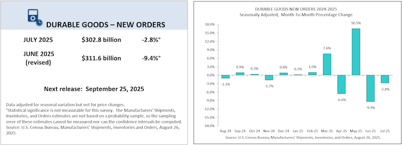 July 25 Durable Goods Orders