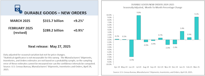 March '25 manufacturing orders