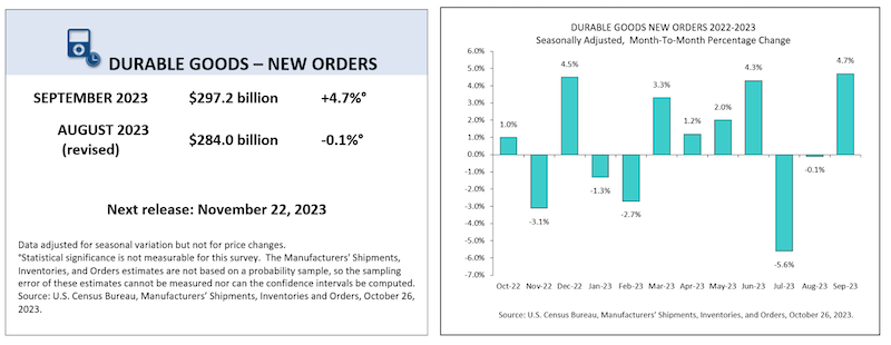 Monthly Advance Report on Durable Goods_102623