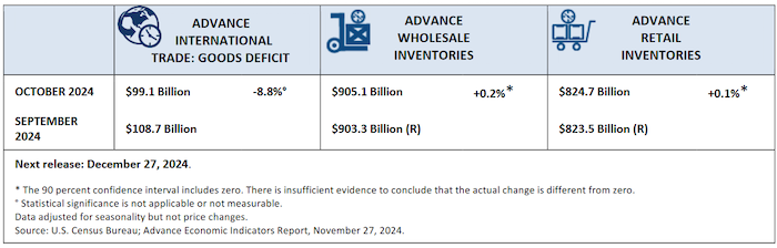 October 2024 adv report on retail