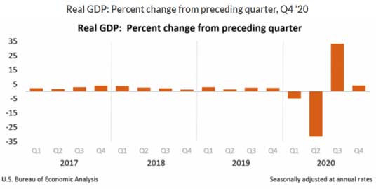 GDP, Q 2020