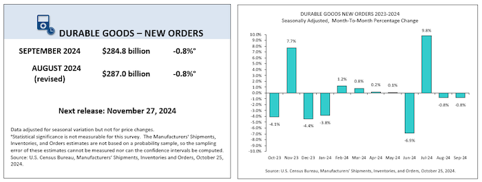 Sept 2024 durable goods new orders