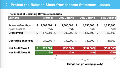 Protect the balance sheet