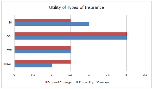 types of insurance