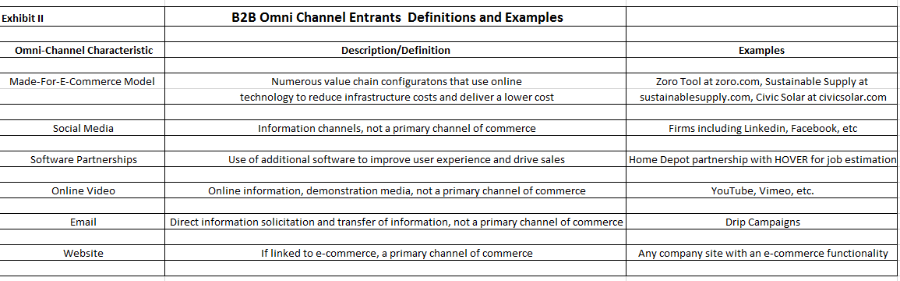 B2B Omni-Channel Entrants