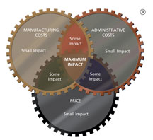 ETCO Cost Circles