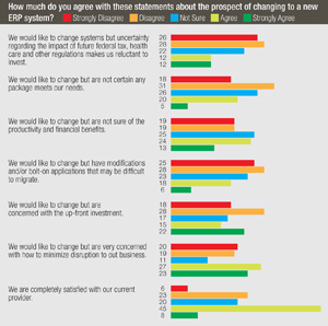 Growth Wizards survey