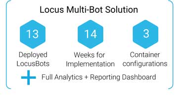 Locus Multi-Bot Solution
