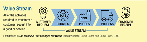 value stream