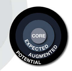 Product circle