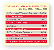 Top 10 Distributor List