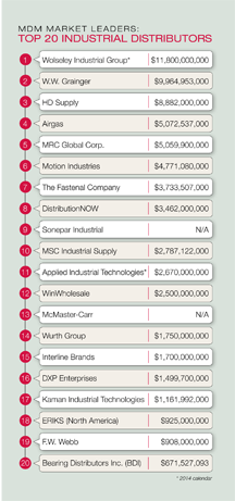 Top 20 List