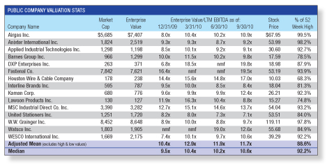 M&A Monitor