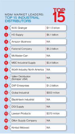 Top 15 Industrial Distributors