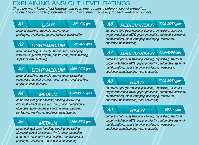 ExplainingANSI cut level ratings