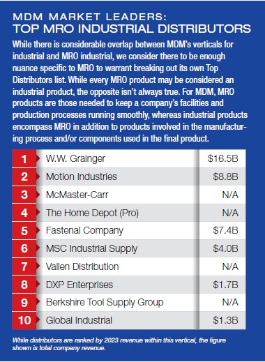 Distribution Trends