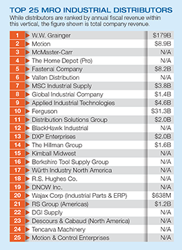 Top 25